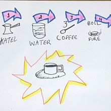 My project for course: Visual Thinking: Organize and Present Powerful Ideas. Creative Consulting, Design Management, Marketing, Creativit, Drawing, Communication, and Presentation Design project by Roland Maamari - 01.17.2023