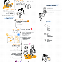 My project for course: Sketchnoting: Communicate with Visual Notes. Projekt z dziedziny Trad, c, jna ilustracja, Kreat, wność,  R, sunek, Komunikacja, Zarządzanie, Produkt, wność i Business użytkownika Katerina Kaleta - 20.01.2023