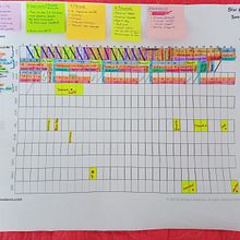 Mi proyecto del curso: Técnicas de gestión del tiempo para creadores y creativos_Yocelyn 2023. Projekt z dziedziny Zarządzanie, Produkt i wność użytkownika Ana Yocelyn Chonate Esquivel - 21.01.2023