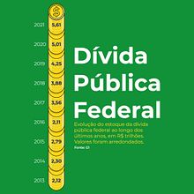 Meu projeto do curso: Visualização gráfica: simplifique histórias complexas com imagens. Un projet de Gestion de la conception, Design graphique, Design de l'information, Marketing, Infographie, Communication , et Design de présentation de Joao Pedro Barboza - 23.01.2023