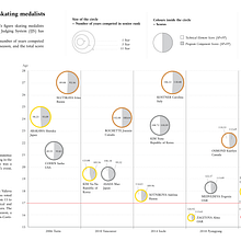My project for course: Data Visualization and Information Design: Create a Visual Model. Information Design, Interactive Design & Infographics project by hshibata - 01.26.2023