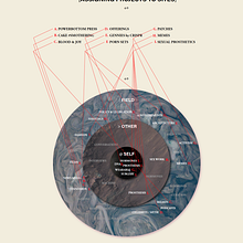 Using Moralizing Technology Categorization to Organize Mediums Ein Projekt aus dem Bereich Bildende Künste und Architektonische Illustration von Tolomeo Cabrera - 27.01.2023