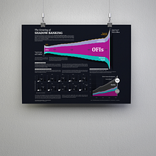 Mi proyecto del curso: Visualización de datos: diseña infografías en Illustrator. Information Design & Infographics project by Enrique Mendoza - 01.29.2023