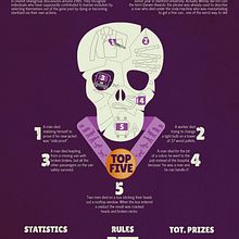 My project for course: Anti-Yawn Infographic. Graphic Design, Information Design & Infographics project by Francesca Berger - 01.30.2023