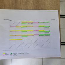 Mi proyecto del curso: Técnicas de gestión del tiempo para creadores y creativos. Un progetto di Disegno realistico di andressfonseca28 - 31.01.2023