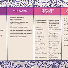 My project for course: Design Strategy for Packaging designer (Myself). Un projet de Gestion de la conception, Publicité , et Packaging de panchani mendis - 03.02.2023