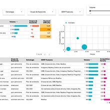 Estrategia SEO/SEM. Marketing, Social Media, Digital Marketing, Mobile Marketing, Content Marketing, Growth Marketing, SEO, and SEM project by Sergi Prat - 01.06.2023