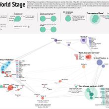 The World Stage: A Visualisation of World Alliances. Information Design, Interactive Design & Infographics project by edwarddavis - 02.07.2023