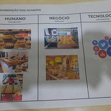 Mi proyecto del curso: Design thinking para soluciones innovadoras. Un progetto di Design, Gestione progetti di design, Creatività, Comunicazione e Business di Ricardo Jesus Lascano A - 08.02.2023