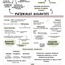 Mi proyecto del curso: Sketchnoting: comunícate con notas visuales. Design, Education & Information Design project by Paula Figueroa - 02.11.2023