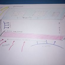 Mi proyecto del curso: Diseño de espacios verdes para tu casa. L, scape Architecture, Floral, Plant Design, and Spatial Design project by Cristóbal Alvarez Chán - 04.04.2023