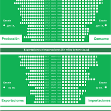 Estadísticas sectoriales del olivo en la provincia de La Rioja de Argentina . Desain, Ilustrasi tradisional, Dan Pemasaran proyek oleh Diego Andrada - 02.14.2023