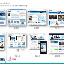 Corporate Intranet. Programação , UX / UI, Informática, Consultoria criativa, Design gráfico, Design interativo, Multimídia, e Desenvolvimento Web projeto de Francisco Montero - 20.02.2023