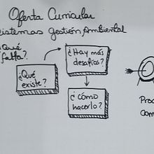 Mi proyecto del curso: Visual thinking: organiza y presenta ideas potentes. Marketing, Creativit, Drawing, Communication, and Presentation Design project by Ana Guzmán - 02.23.2023