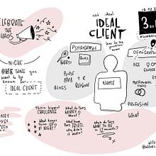 Sketetchnote from buisness course. . Un progetto di Creatività, Disegno, Comunicazione, Management, produttività, Business e Illustrazione tradizionale di upsups - 03.02.2023
