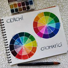 My project for course: Creation of Color Palettes with Watercolor. Traditional illustration, Fine Arts, Painting, Watercolor Painting, and Color Theor project by Monica Palmas - 02.26.2023
