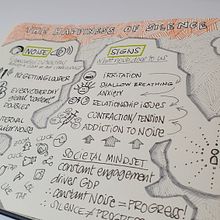 Sketchnoting Project: The Happiness of Silence. Traditional illustration, Creativit, Drawing, Communication, Management, Productivit, and Business project by Frédéric Zimmermann - 03.01.2023