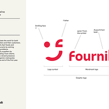 My project for course: Brand Positioning Strategy for Creatives. Een project van  Br, ing en identiteit, Creatieve consultanc, Marketing, Communicatie, Merkstrategie y Business van Youcef Khalef - 02.03.2023