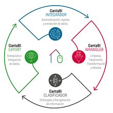 Gif animado de una plataforma tecnológica de Big Data "GantaBI OneClick". Projekt z dziedziny  Animacja, Projektowanie graficzne, Projektowanie interakt i wne użytkownika Mònica Pérez Castelló - 04.04.2022