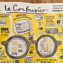 Sketchnoting 101: "The world through the eyes of Le Corbusier" Ein Projekt aus dem Bereich Traditionelle Illustration, Kreative Beratung, Lettering, Kreativität, Zeichnung, Portfolioverwaltung, Kommunikation, H und Lettering von mrcl_sketches - 09.03.2023