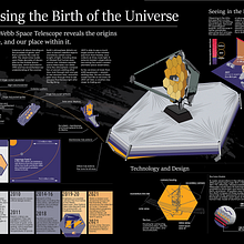 JWST infographic . Ilustração tradicional, UX / UI, e Design de informação projeto de Sara Rowley - 19.03.2023