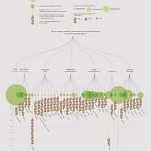 My project for course: Creative Data Visualization for Narrative Designs Ein Projekt aus dem Bereich Grafikdesign, Informationsdesign, Interaktives Design und Infografik von hshibata - 21.03.2023
