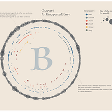 Mon projet du cours : The Hobbit chapter 1 . Design grafic, Proiectarea informațiilor, Design interactiv & Infografice de Rose Gruter - 03.20.2023