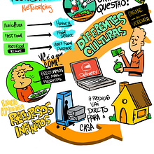 Meu projeto do curso: Sketchnoting: comunique-se com anotações visuais. Traditional illustration, Creativit, Drawing, Communication, Management, Productivit, Business, and Advertising project by Augusto Marques - 03.20.2023