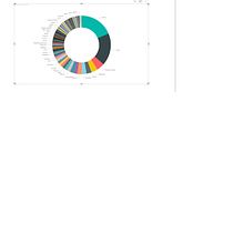Mi proyecto del curso: Introducción a la visualización de datos. Design de informação, Design interativo, Multimídia e Infografia projeto de Patricia Esquivel - 27.03.2023