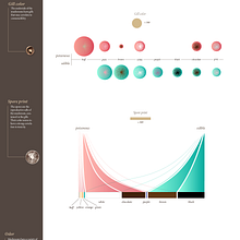 Mushroom Data Visualization Project. Design de informação, Infografia, Ilustração vetorial, e Design projeto de Sara Rowley - 26.03.2023