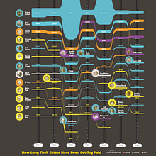 Il mio progetto del corso: Data visualization: crea infografiche con Illustrator Ein Projekt aus dem Bereich Informationsdesign und Infografik von Matteo Spescha - 28.03.2023