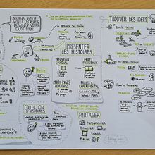 Mon projet du cours : Sketchnoting : communiquez avec des notes visuelles. Traditional illustration, Creativit, Drawing, Communication, Management, Productivit, and Business project by anneaymone_peter - 03.28.2023