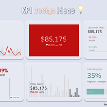 KPI Design Ideas. Un progetto di Design dell’informazione di Samuel Apanisile - 14.03.2023
