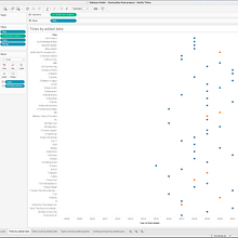 My project for course: Introduction to Data Visualization. Information Design, Interactive Design, Multimedia & Infographics project by Erko Bridee de Almeida Cabrera - 03.29.2023