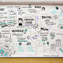 My project for course: Sketchnoting: Communicate with Visual Notes. Projekt z dziedziny Trad, c, jna ilustracja, Kreat, wność,  R, sunek, Komunikacja, Zarządzanie, Produkt, wność i Business użytkownika noochjungart - 29.03.2023