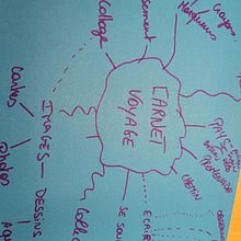 Carnet de voyage  : Journaling. Een project van Schrijven van Marie Dufrane - 03.04.2023