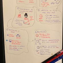 Sketchnoting from Morgan Housel's Book The Psychology of Money. Management, Productivit, Business, Traditional illustration, Creativit, Drawing, and Communication project by Rafaela Nascimento - 04.03.2023