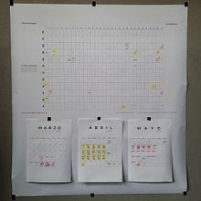 Mi proyecto del curso: Técnicas de gestión del tiempo para creadores y creativos. Un progetto di Consulenza creativa, Marketing, Management e produttività di Lauren - 05.04.2023