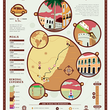 My project for course: Infographic Design: Combine Art and Data. Een project van Grafisch ontwerp, Informatieontwerp,  Infographics y Posterontwerp van Erick Vasconcelos Araújo - 05.04.2023
