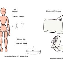 My project for course: Designing Products of the Future. Design, Design Management, Industrial Design, Information Design, and Product Design project by Intesar Wardia - 04.07.2023