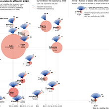 My project for course: Data Visualization and Information Design: Create a Visual Model. Information Design, Interactive Design & Infographics project by Alina Prokhorova - 04.12.2023