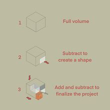 Architectural drawing: two floor home. Architecture, Sketching, Digital Illustration, Digital Architecture, Architectural Illustration, and Design project by paolo_caracciolo - 04.14.2023