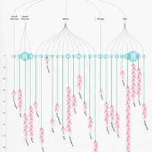 Biodiversity funds, protected areas, and species threatened with extinction.. Graphic Design, Information Design, Interactive Design & Infographics project by Swathi Singh - 04.14.2023