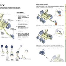 Perseverance: Information Design for Editorial Infographics. Un proyecto de Diseño gráfico, Diseño de la información, Diseño interactivo e Infografía de harini_kannan2491 - 27.04.2023