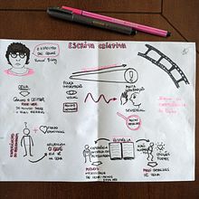 Meu projeto do curso: Sketchnoting: comunique-se com anotações visuais Ein Projekt aus dem Bereich Traditionelle Illustration, Kreativität, Zeichnung, Kommunikation, Management, Produktivität und Business von Ana Carolina Saupe - 08.05.2023