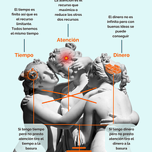 Mi proyecto del curso: Infografía creativa: entre arte y periodismo. Information Design, Infographics, and Communication project by Ane Diaz Berango - 05.11.2023