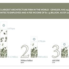 My project for course: Graphic Visualization: Telling Complex Stories through Simple Images. Projekt z dziedziny Zarządzanie projektowaniem, Projektowanie graficzne, Projektowanie informacji, Marketing, Infografika, Komunikacja i Projektowanie prezentacji użytkownika Raya Bayatti - 22.05.2023