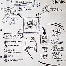 sketchnote selfie. Traditional illustration, and Sketching project by Stella Veneziano - 05.22.2023