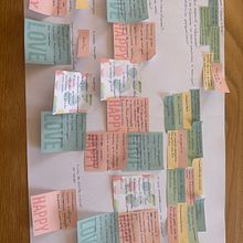 O Meu Modelo de Negócio. Un projet de Conseil créatif, Marketing , et Business de Andreia Palma - 02.06.2023