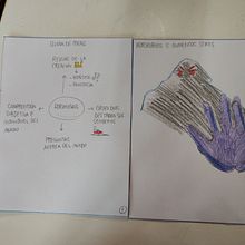 Mi proyecto del curso: Ilustración artística para libros infantiles Ein Projekt aus dem Bereich Bildende Künste, Malerei, Kreativität, Bleistiftzeichnung, Zeichnung, Artistische Fotografie, Kinderillustration, Erzählung und Bilderbücher von clavijoagustina - 03.06.2023